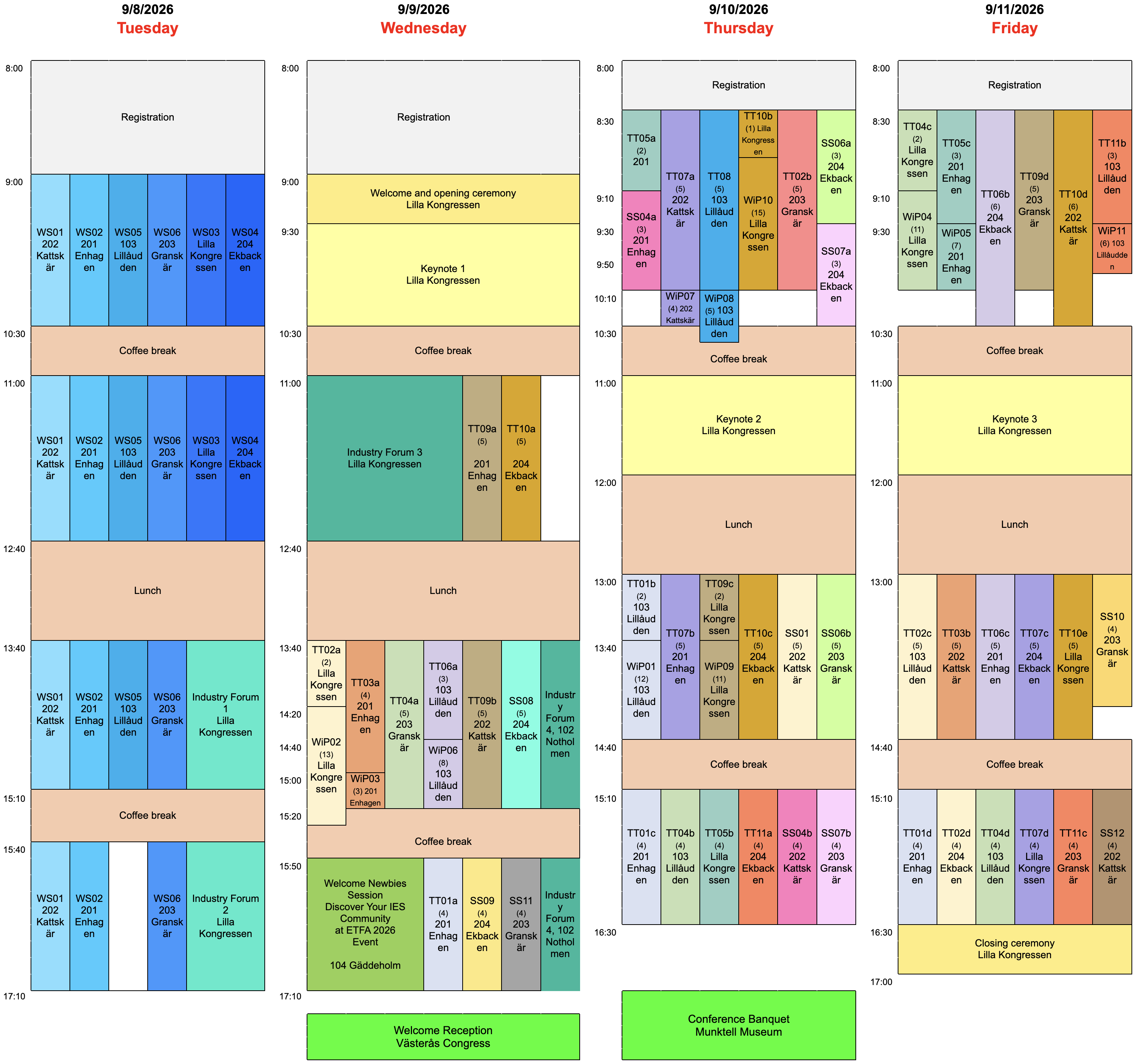ETFA 2026 program overview
